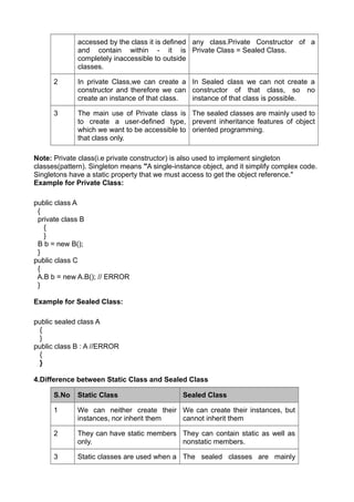 accessed by the class it is defined any class.Private Constructor of a
             and contain within - it is Private Class = Sealed Class.
             completely inaccessible to outside
             classes.

      2      In private Class,we can create a In Sealed class we can not create a
             constructor and therefore we can constructor of that class, so no
             create an instance of that class. instance of that class is possible.

      3      The main use of Private class is The sealed classes are mainly used to
             to create a user-defined type, prevent inheritance features of object
             which we want to be accessible to oriented programming.
             that class only.

Note: Private class(i.e private constructor) is also used to implement singleton
classes(pattern). Singleton means "A single-instance object, and it simplify complex code.
Singletons have a static property that we must access to get the object reference."
Example for Private Class:

public class A
 {
 private class B
   {
   }
 B b = new B();
 }
public class C
 {
 A.B b = new A.B(); // ERROR
 }

Example for Sealed Class:

public sealed class A
  {
  }
public class B : A //ERROR
  {
  }

4.Difference between Static Class and Sealed Class

      S.No   Static Class                      Sealed Class

      1      We can neither create their We can create their instances, but
             instances, nor inherit them cannot inherit them

      2      They can have static members They can contain static as well as
             only.                        nonstatic members.

      3      Static classes are used when a The sealed classes are mainly
 