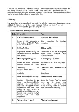 If you run this code in the ListBox you will get to see values depending on List object. But if
we change the ItemsSource to DataContext then you will be not able to see anything
because DataContext doesn't generate templates in any cases. If you set datacontext still
you have to set the ItemsSource property like this:


Summary:

In a word, if we have several child elements that will share a common data source, we can
set DataContext property for the parent elements. And we use ItemsSource for
ItemsSource in most cased to generate template. Like:

3.Difference between Silverlight and Flex

      S.No    Silverlight                        Flex

      1       Execution Mechanism:               Execution Mechanism:

              Power of Native execution of Slow     execution           for   iterative
              CLR instead of Flash's Action executions
              Script Interpretator

      2       Editing facility:                  Editing facility:

              Expression Blend is really cool Flex Builder is not that much good
              and more advanced editor then editor      when     compare     with
              Flex Builder                    Expression Blend

      3       Multilanguages Support:            Multilanguages Support:

              Power of other languages, No generics, No other languages,
              provides Generics and Linq etc No linq.

      4       Threading                    and Threading       and    Asynchronous
              Asynchronous Tasks:              Tasks:

              Available                          Unavailable

      5       Form layouting and binding:        Form layouting and binding:

              Binding in Silverlight is way      Better in Adobe Flex.The most
              more       cumbersome.Binding      easy     way   to    create   new
              requires component naming          components, you can have mxml
              and does not support instance      derive from any control and extend
              expressions like flex does,        them with extensive binding.
              though two way binding is
              good in silverlight but you have
              to write long codes for multiple
              bindings     for    one     math
              expression.

      6       Where primarily used:              Where primarily used:
 