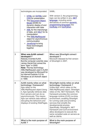 technologies are incorporated:      XAML.

        • HTML (or XHTML) and           With version 2, the programming
          CSS for presentation          logic can be written in any .NET
        • The Document Object           language, including some
          Model (DOM) for               derivatives of common dynamic
          dynamic display of and        programming languages like
          interaction with data         IronRuby and IronPython .
        • XML for the interchange
          of data, and XSLT for its
          manipulation
        • The XMLHttpRequest
          object for asynchronous
          communication
        • JavaScript to bring
          these technologies
          together


3   When was AJAX coined /              When was Silverlight coined /
    developed ?                         developed ?
    Nobody invented AJAX.               Microsoft released its first version
    But,the computer scientist Jess     of Silverlight in 2007.
    James Garret first coined the
    term "Ajax" in 2005.
    Note: The key technology:
    XMLHttpRequest used in AJAX
    was developed by Microsoft for
    its Internet Explorer 5.0 for
    Windows as an ActiveX object
    in 1999.

4   AJAX mainly relies on what          Silverlight mainly relies on what
    technology / framework?             technology / framework ?
    Ajax relies on the                  Unlike Ajax, which relies on the
    XMLHttpRequest object.Using         XMLHttpRequest object, Silverlight
    it, Ajax typically retrieves data   relies on the .NET framework. This
    from servers and can do so          framework provides the common
    asynchronously. This means          language runtime (CLR) run-time
    Ajax can retrieve data without      environment, enabling Silverlight
    disrupting the behaviors and        for running code and providing
    displays of existing WebPages.      services that simplify the
                                        developmental process.
                                        Specifically, Silverlight's .NET
                                        framework and CLR environment
                                        allow developers to execute the
                                        same compiled code on servers as
                                        well as clients.

5   What is the main purpose of         What is the main purpose of
    AJAX ?                              Silverlight?
 