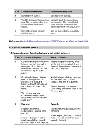 S.No   Local temporary table              Global temporary table

      1      Denoted by # symbol.               Denoted by ## symbol.

      2      Valid for the current connection   Available to all the connections
             only. They are cleared as soon     once created. They are deleted
             as the current connection          when all users referencing the
             closes.                            table disconnect from SQL Server .

      3      Cannot be shared between           Can be shared between multiple
             multiple users.                    users.


Reference: http://onlydifferencefaqs.blogspot.in/2012/07/sql-server-difference-faqs-3.html


SQL Server Difference FAQs-4

1.Difference between Correlated subquery and Nested subquery

      S.No   Correlated subquery                Nested subquery

      1      Correlated subquery runs once      Nested subquery runs only once
             for each row selected by the       for the entire nesting (outer) query.
             outer query. It contains a         It does not contain any reference to
             reference to a value from the      the outer query row.
             row selected by the outer
             query.

      2      Correlated subquery follows        Nested subquery follows top-down
             down to top approach i.e.,         approach i.e., child query is
             main query is executed             executed first and then parent .
             first(even though parenthesis
             are present) and then child        We can also say:In a subquery
             query.                             Outer query condition is used in the
                                                the inner query.
             We can also say: in a
             Correlated subquery,Inner
             query condition is used in the
             outer query

      4      Example:                           Example:

             select e1.empname,                 select empname, basicsal, deptno
             e1.basicsal, e1.deptno from        from emp
             emp e1
                                                where (deptno, basicsal) in (select
             where e1.basicsal = (select        deptno, max(basicsal) from emp
             max(basicsal) from emp e2          group by deptno)
             where e2.deptno = e1.deptno)
 