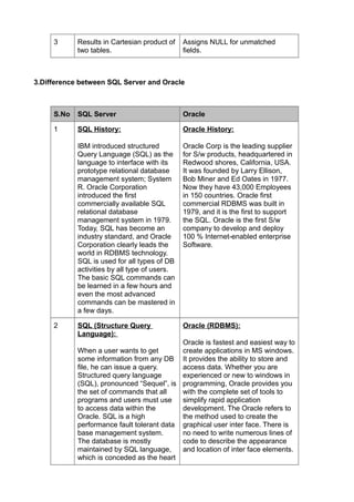3      Results in Cartesian product of    Assigns NULL for unmatched
            two tables.                        fields.



3.Difference between SQL Server and Oracle



     S.No   SQL Server                         Oracle

     1      SQL History:                       Oracle History:

            IBM introduced structured          Oracle Corp is the leading supplier
            Query Language (SQL) as the        for S/w products, headquartered in
            language to interface with its     Redwood shores, California, USA.
            prototype relational database      It was founded by Larry Ellison,
            management system; System          Bob Miner and Ed Oates in 1977.
            R. Oracle Corporation              Now they have 43,000 Employees
            introduced the first               in 150 countries. Oracle first
            commercially available SQL         commercial RDBMS was built in
            relational database                1979, and it is the first to support
            management system in 1979.         the SQL. Oracle is the first S/w
            Today, SQL has become an           company to develop and deploy
            industry standard, and Oracle      100 % Internet-enabled enterprise
            Corporation clearly leads the      Software.
            world in RDBMS technology.
            SQL is used for all types of DB
            activities by all type of users.
            The basic SQL commands can
            be learned in a few hours and
            even the most advanced
            commands can be mastered in
            a few days.

     2      SQL (Structure Query               Oracle (RDBMS):
            Language):
                                            Oracle is fastest and easiest way to
            When a user wants to get        create applications in MS windows.
            some information from any DB It provides the ability to store and
            file, he can issue a query.     access data. Whether you are
            Structured query language       experienced or new to windows in
            (SQL), pronounced “Sequel”, is programming, Oracle provides you
            the set of commands that all    with the complete set of tools to
            programs and users must use     simplify rapid application
            to access data within the       development. The Oracle refers to
            Oracle. SQL is a high           the method used to create the
            performance fault tolerant data graphical user inter face. There is
            base management system.         no need to write numerous lines of
            The database is mostly          code to describe the appearance
            maintained by SQL language,     and location of inter face elements.
            which is conceded as the heart
 