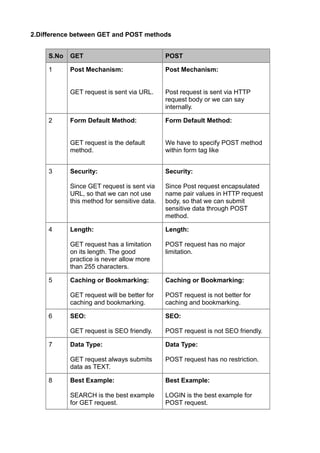 Dotnet differences compiled -1 | PDF