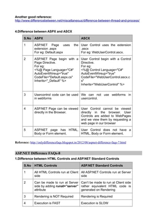 Webusercontrol Dotnet differences compiled -1 | PDF