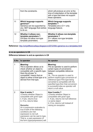Dotnet differences compiled -1 | PDF