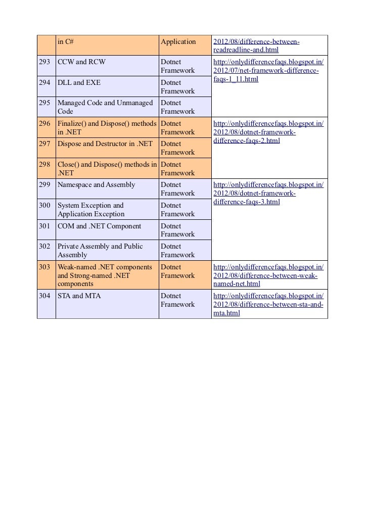 Difference Between Dll And Exe In Dot Net