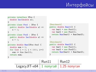 Интерфейсы
private interface IFoo {
double Inc(double x);
}
private class Foo1 : IFoo {
public double Inc(double x) =>
x + 1;
}
private class Foo2 : IFoo {
public double Inc(double x) =>
x + 1;
}
private double Run(IFoo foo) {
double sum = 0;
for (int i = 0; i < 1001; i++)
sum += foo.Inc(0);
return sum;
}
[Benchmark]
public double Run11() {
var bar1 = new Foo1();
var bar2 = new Foo1();
return Run(bar1) + Run(bar2);
}
[Benchmark]
public double Run12() {
var bar1 = new Foo1();
var bar2 = new Foo2();
return Run(bar1) + Run(bar2);
}
Run11 Run12
LegacyJIT-x64 1 попугай 1.25 попугая
55/85 2.4 Практика: Interface method dispatch
 