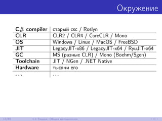 Окружение
C# compiler старый csc / Roslyn
CLR CLR2 / CLR4 / CoreCLR / Mono
OS Windows / Linux / MacOS / FreeBSD
JIT LegacyJIT-x86 / LegacyJIT-x64 / RyuJIT-x64
GC MS (разные CLR) / Mono (Boehm/Sgen)
Toolchain JIT / NGen / .NET Native
Hardware тысячи его
. . . . . .
13/85 1.2 Теория: Общая методология
 