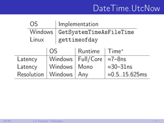 DateTime.UtcNow
OS Implementation
Windows GetSystemTimeAsFileTime
Linux gettimeofday
OS Runtime Time∗
Latency Windows Full/Core ≈7–8ns
Latency Windows Mono ≈30–31ns
Resolution Windows Any ≈0.5..15.625ms
20/85 1.3 Теория: Таймеры
 