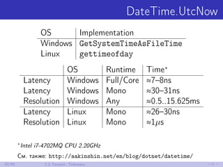 DateTime.UtcNow
OS Implementation
Windows GetSystemTimeAsFileTime
Linux gettimeofday
OS Runtime Time∗
Latency Windows Full/Core ≈7–8ns
Latency Windows Mono ≈30–31ns
Resolution Windows Any ≈0.5..15.625ms
Latency Linux Mono ≈26–30ns
Resolution Linux Mono ≈1µs
∗
Intel i7-4702MQ CPU 2.20GHz
См. также: http://aakinshin.net/en/blog/dotnet/datetime/
20/85 1.3 Теория: Таймеры
 
