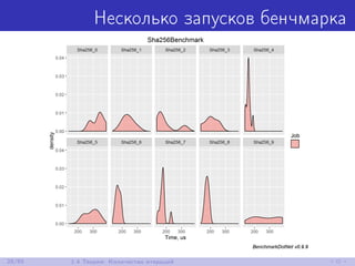 Несколько запусков бенчмарка
28/85 1.4 Теория: Количество итераций
 