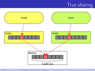 True sharing
37/85 1.5 Теория: Различные сложности
 