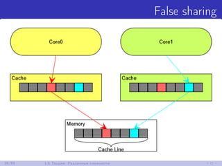 False sharing
38/85 1.5 Теория: Различные сложности
 