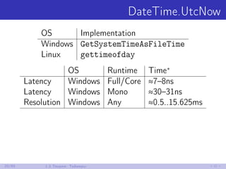 DateTime.UtcNow
OS Implementation
Windows GetSystemTimeAsFileTime
Linux gettimeofday
OS Runtime Time∗
Latency Windows Full...