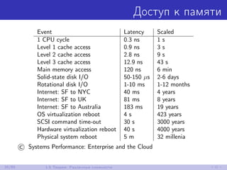 Доступ к памяти
Event Latency Scaled
1 CPU cycle 0.3 ns 1 s
Level 1 cache access 0.9 ns 3 s
Level 2 cache access 2.8 ns 9 ...