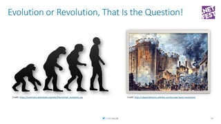 Evolution or Revolution, That Is the Question!
24
http://cdaworldhistory.wikidot.com/europe-faces-revolutionshttps://commo...