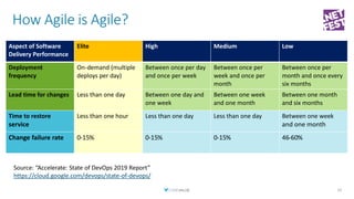How Agile is Agile?
32
Source: “Accelerate: State of DevOps 2019 Report”
https://cloud.google.com/devops/state-of-devops/
...