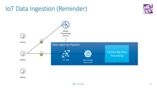 IoT Data Ingestion (Reminder)
45
Device
Device
Device
Data Ingestion Pipeline
Further Big Data
Processing
IoT Hub Raw Stor...