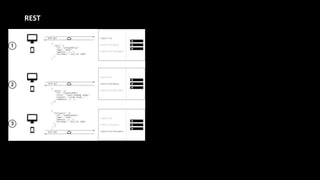 REST
 
