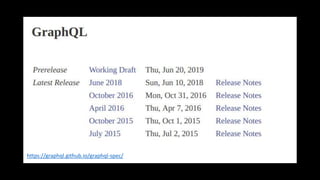 https://graphql.github.io/graphql-spec/
 