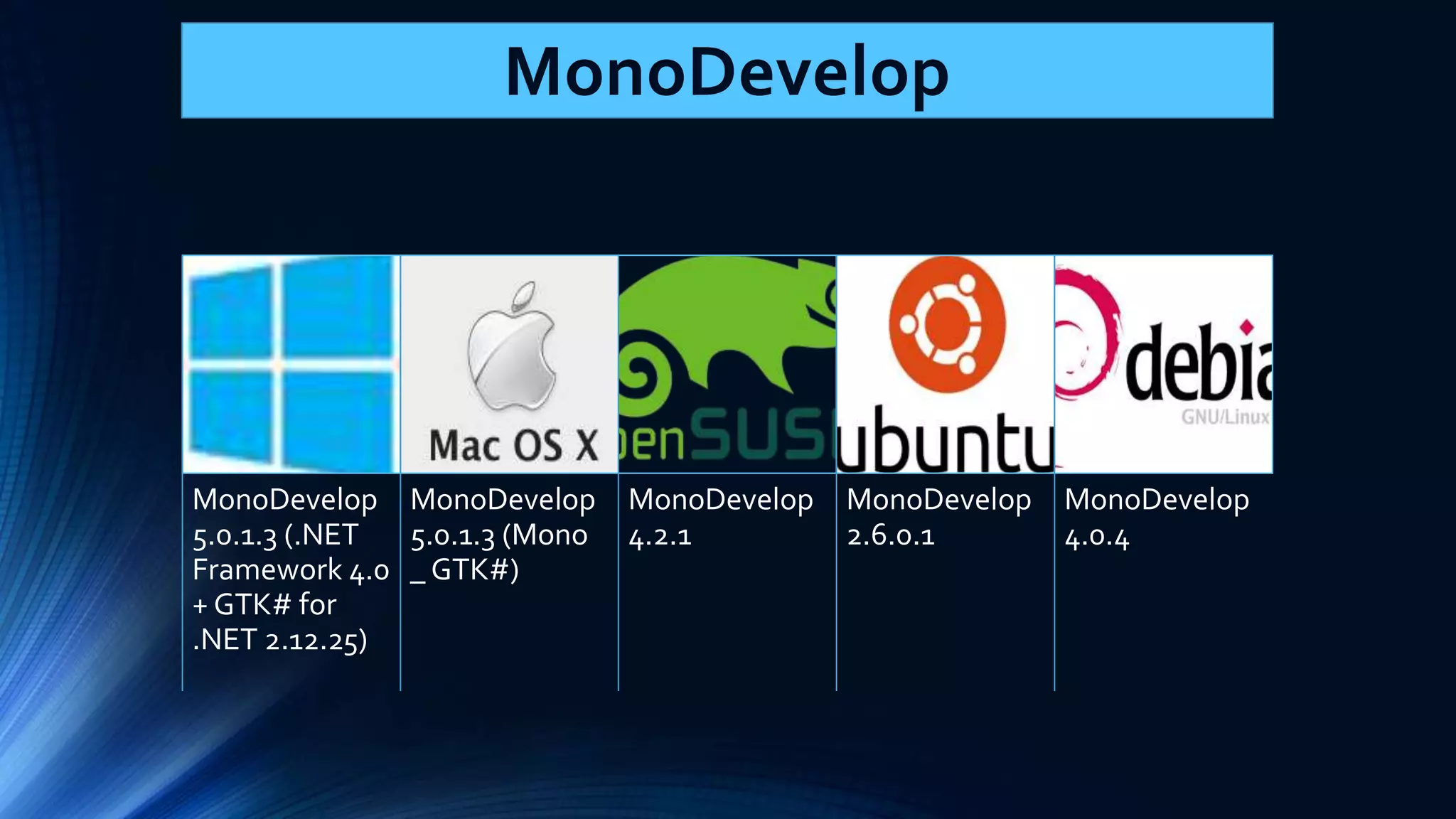 MonoDevelop 5.0.1.3 (.NET Framework 4.0 + GTK# for .NET 2.12.25) MonoDevelop 5.0.1.3 (Mono _ GTK#) MonoDevelop 4.2.1 MonoDevelop 2.6.0.1 MonoDevelop 4.0.4 MonoDevelop 