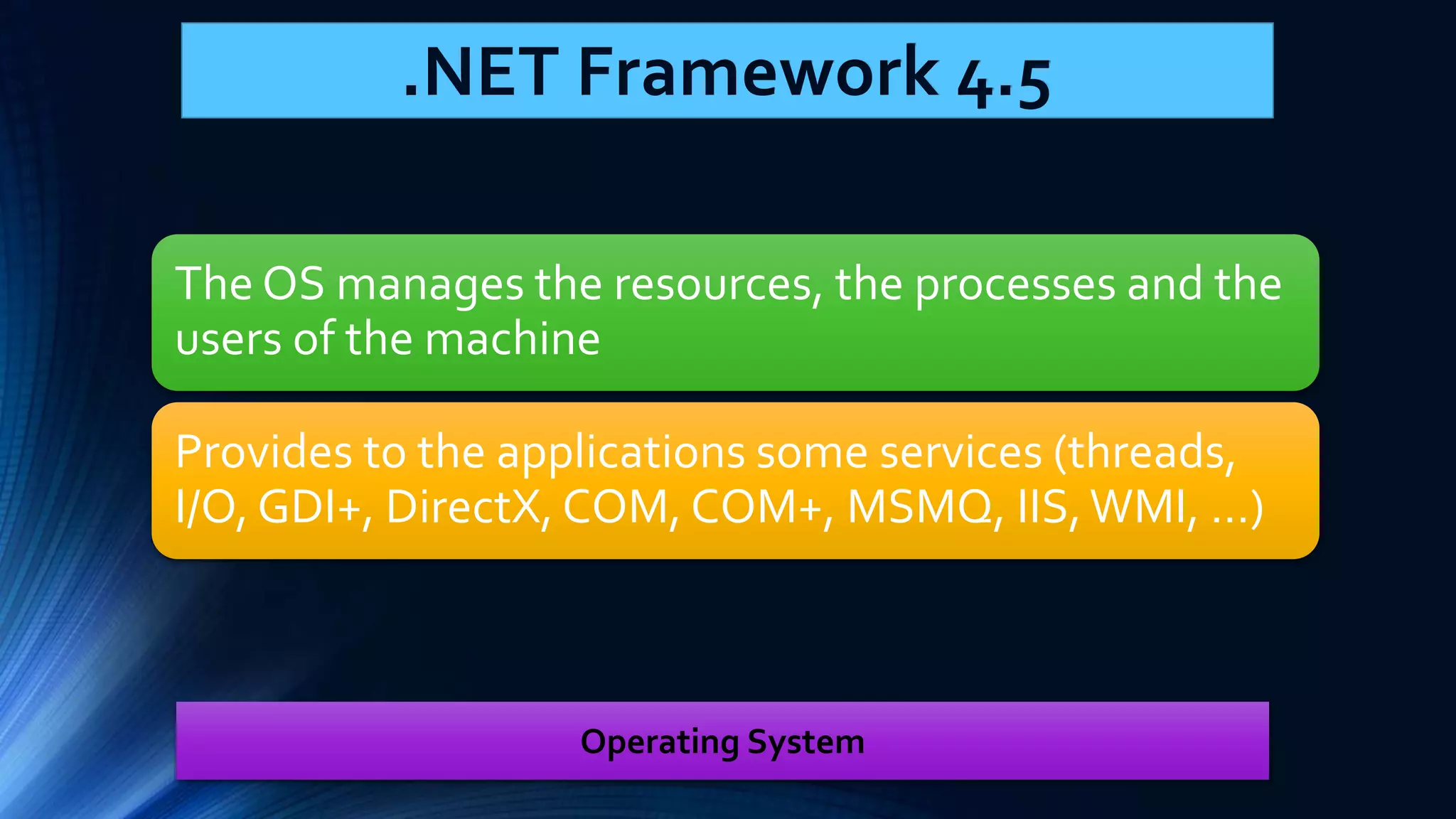 .NET Framework 4.5 The OS manages the resources, the processes and the users of the machine Provides to the applications some services (threads, I/O, GDI+, DirectX, COM, COM+, MSMQ, IIS, WMI, …) Operating System 