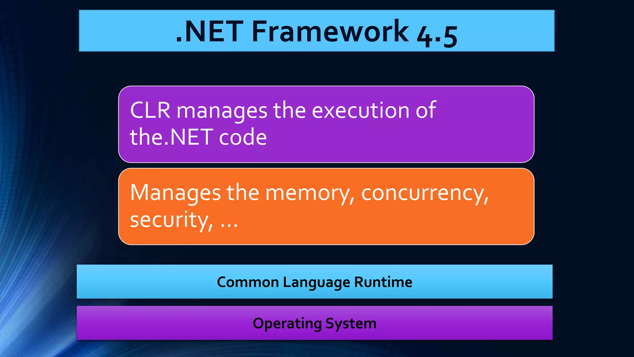 .NET Framework 4.5 CLR manages the execution of the.NET code Manages the memory, concurrency, security, ... Common Language Runtime Operating System 