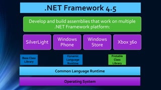 Introduction to .NET Framework | PPTX | Operating Systems | Computer ...