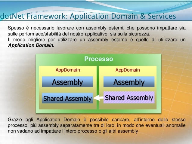 Dotnet Framework