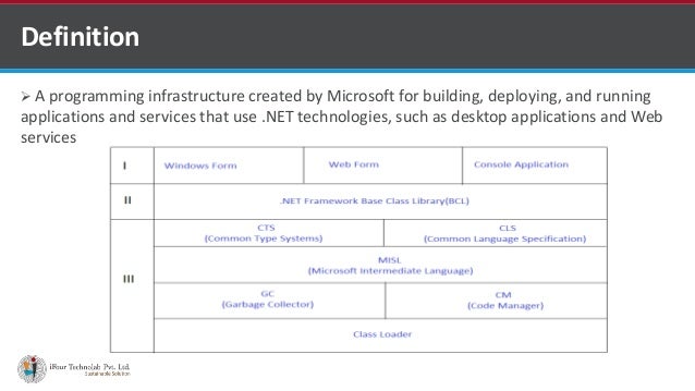Dot net framework architecture by software developmet company india