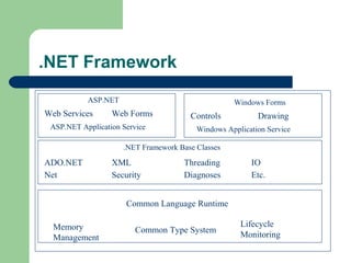 VB Dot net | PPT