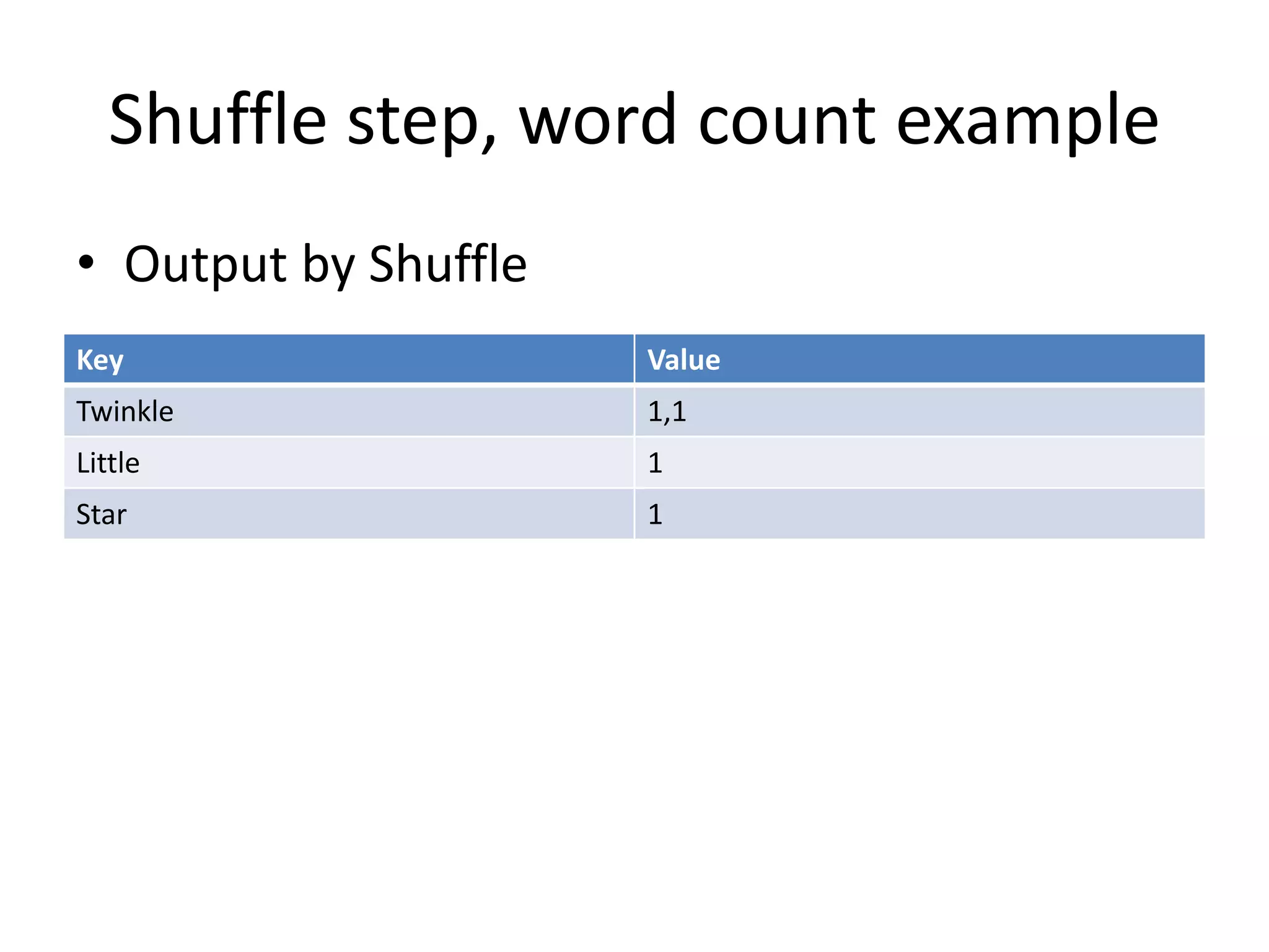 Shuffle step, word count example
• Output by Shuffle
Key Value
Twinkle 1,1
Little 1
Star 1
 