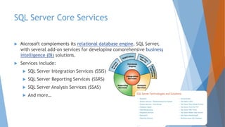 Microsoft SQL Server 2012 Components and Tools (Quick Overview) - Rev 1 ...