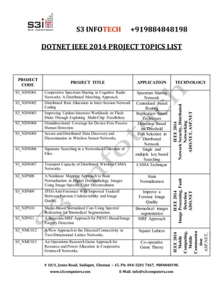 S3 INFOTECH +919884848198
DOTNET IEEE 2014 PROJECT TOPICS LIST
# 10/1, Jones Road, Saidapet, Chennai – 15. Ph: 044-3201 7467, 9884848198.
www.s3computers.com E-Mail: info@s3computers.com
PROJECT
CODE
PROJECT TITLE APPLICATION TECHNOLOGY
S3_NDN001 Cooperative Spectrum Sharing in Cognitive Radio
Networks: A Distributed Matching Approach.
Spectrum Sharing
Network
IEEE2014
NetworkSecurity,Distributed
Networking
ADO.NET,ASP.NET
S3_NDN002 Distributed Rate Allocation in Inter-Session Network
Coding
Centralized based
Routing
S3_NDN003 Improving Update-Intensive Workloads on Flash
Disks Through Exploiting Multi-Chip Parallelism.
Replication based
Techniques
S3_NDN004 Omnidirectional Coverage for Device-Free Passive
Human Detection.
Detection Based
on Threshold
S3_NDN005 Secure and Distributed Data Discovery and
Dissemination in Wireless Sensor Networks.
Path Selection in
Distributed
Network
S3_NDN006 Signature Searching in a Networked Collection of
Files.
Single and
multiple key based
Searching
S3_NDN007 Transport Capacity of Distributed Wireless CSMA
Networks.
CSMA Technique
S3_NIP008 A Nonlinear Mapping Approach to Stain
Normalization in Digital Histopathology Images
Using Image-Specific Color Deconvolution.
Stain
Normalization
IEEE2014
ImageProcessing,Fault
Detection
ADO.NETS3_NIP009 JPEGAnti-Forensics With Improved Tradeoff
Between Forensic Undetectability and Image
Quality.
Improve a
Forensic Image
Quality
S3_NIP010 Shape-Based Normalized Cuts Using Spectral
Relaxation for Biomedical Segmentation.
Biomedical images
segmentation
S3_NIP011 A Bayesian-MRF Approach for PRNU-Based Image
Forgery Detection
MRF Approach
S3_NMC012 A New Approach to the Directed Connectivity in
Two-Dimensional Lattice Networks.
Square Lattices
IEEE2014
Mobile
Computing,
Mobile
Communica
tion
ASP.NET,
ADO.NET
S3_NMC013 An Operations Research Game Approach for
Resource and Power Allocation in Cooperative
Femtocell Networks.
Co-operative
Game Theory
 