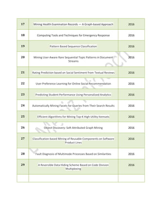 17 Mining Health Examination Records — A Graph-based Approach 2016
18 Computing Tools and Techniques for Emergency Response 2016
19 Pattern Based Sequence Classification 2016
20 Mining User-Aware Rare Sequential Topic Patterns in Document
Streams
2016
21 Rating Prediction based on Social Sentiment from Textual Reviews 2016
22 User Preference Learning for Online Social Recommendation 2016
23 Predicting Student Performance Using Personalized Analytics 2016
24 Automatically Mining Facets for Queries from Their Search Results 2016
25 Efficient Algorithms for Mining Top-K High Utility Itemsets 2016
26 Object Discovery: Soft Attributed Graph Mining 2016
27 Classification-based Mining of Reusable Components on Software
Product Lines
2016
28 Fault Diagnosis of Multimode Processes Based on Similarities 2016
29 A Reversible Data Hiding Scheme Based on Code Division
Multiplexing
2016
 