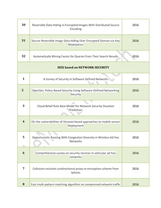 30 Reversible Data Hiding in Encrypted Images With Distributed Source
Encoding
2016
31 Secure Reversible Image Data Hiding Over Encrypted Domain via Key
Modulation
2016
32 Automatically Mining Facets for Queries from Their Search Results 2016
IEEE based on NETWORK SECURITY
1 A Survey of Security in Software Defined Networks 2016
2 OpenSec: Policy-Based Security Using Software-Defined Networking
Security
2016
3 Cloud Belief Rule Base Model for Network Security Situation
Prediction
2016
4 On the vulnerabilities of Voronoi-based approaches to mobile sensor
Deployment
2016
5 Opportunistic Routing With Congestion Diversity in Wireless Ad Hoc
Networks
2016
6 Comprehensive survey on security services in vehicular ad-hoc
networks
2016
7 Collusion-resistant unidirectional proxy re-encryption scheme from
lattices
2016
8 Fast multi-pattern matching algorithm on compressed network traffic 2016
 