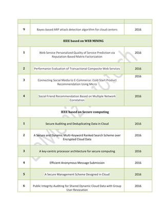 9 Bayes-based ARP attack detection algorithm for cloud centers 2016
IEEE based on WEB MINING
1 Web Service Personalized Quality of Service Prediction via
Reputation-Based Matrix Factorization
2016
2 Performance Evaluation of Transactional Composite Web Services 2016
3 Connecting Social Media to E-Commerce: Cold-Start Product
Recommendation Using Micro
2016
4 Social Friend Recommendation Based on Multiple Network
Correlation
2016
IEEE based on Secure computing
1 Secure Auditing and Deduplicating Data in Cloud 2016
2 A Secure and Dynamic Multi-Keyword Ranked Search Scheme over
Encrypted Cloud Data
2016
3 A key-centric processor architecture for secure computing 2016
4 Efficient Anonymous Message Submission 2016
5 A Secure Management Scheme Designed in Cloud 2016
6 Public Integrity Auditing for Shared Dynamic Cloud Data with Group
User Revocation
2016
 