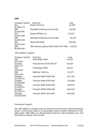 Satish Marwat Dot Net Web Resources satishcm@gmail.com 64 Page
J2EE
Company System Total Sys. Cost
Bull Escala T610 c/s 16,785
$1,980,179
IBM RS/6000 Enterprise Server F80 16,785
$2,026,681
Bull Escala EPC810 c/s 33,375
$3,037,499
IBM RS/6000 Enterprise Server M80 33,375
$3,097,055
Bull Escala EPC2450 110,403
$9,563,263
IBM IBM eServer pSeries 680 Model 7017-S85 110,403
$9,560,594
.NET platform systems
Company System Total Sys. Cost
Dell PowerEdge 4400 16,263
$273,487
Compaq ProLiant ML-570-6/700-3P 20,207
$201,717
Dell PowerEdge 6400 30,231
$334,626
IBM Netfinity 7600 c/s 32,377
$443,463
Compaq ProLiant 8500-X550-64P 161,720
$3,534,272
Compaq ProLiant 8500-X700-64P 179,658
$3,546,582
Compaq ProLiant 8500-X550-96P 229,914
$5,305,571
Compaq ProLiant 8500-X700-96P 262,244
$5,305,571
Compaq ProLiant 8500-700-192P 505,303
$10,003,826
Framework Support
The .NET platform includes such an eCommerce framework called Commerce
Server. At this point, there is no equivalent vendor-neutral framework in the
J2EE space. With J2EE, you should assume that you will be building your new
eCommerce solution from scratch
 