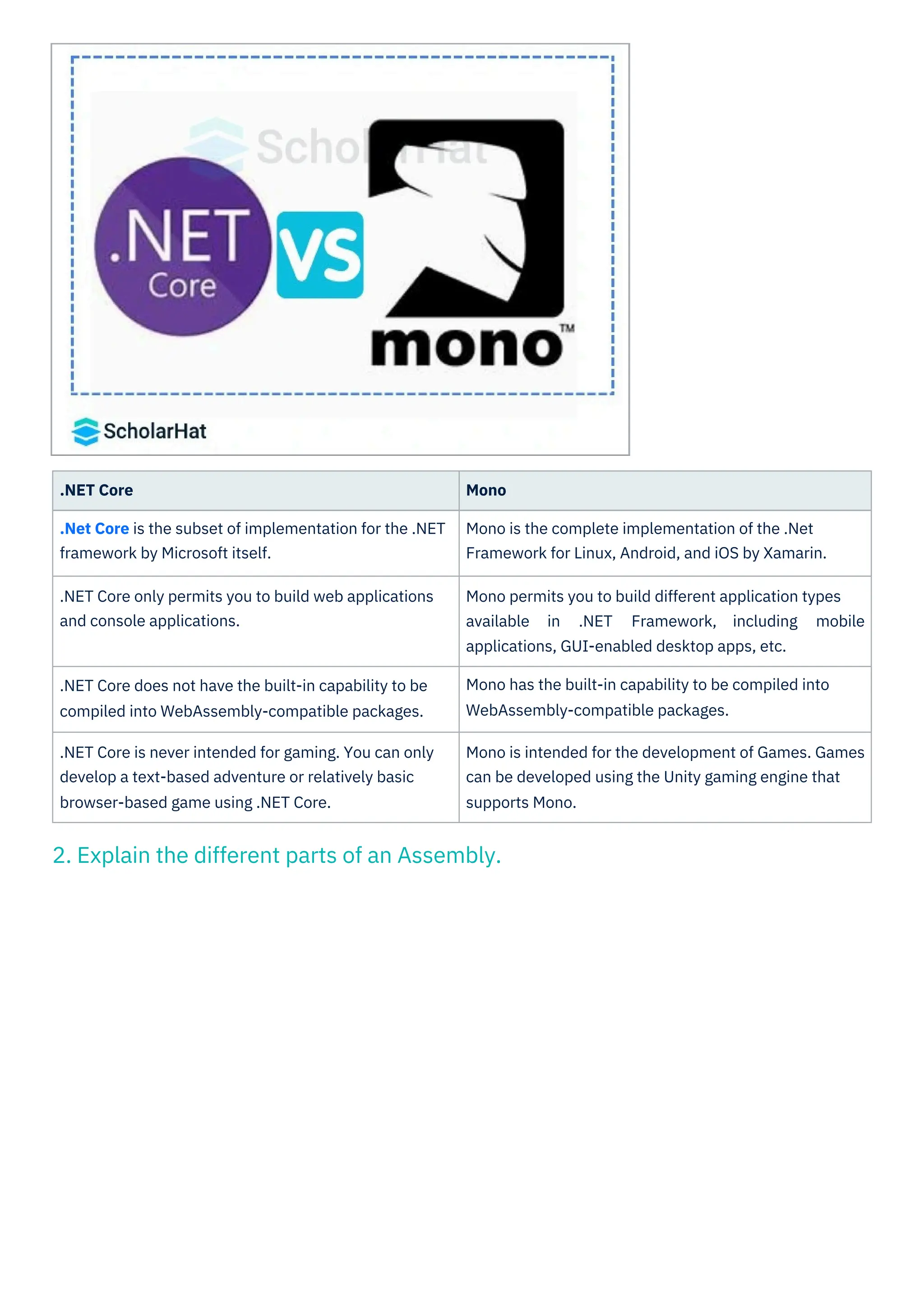 .NET Core
.Net Core is the subset of implementation for the .NET
framework by Microsoft itself.
Mono
Mono is the complete implementation of the .Net
Framework for Linux, Android, and iOS by Xamarin.
.NET Core only permits you to build web applications
and console applications.
Mono permits you to build different application types
available in .NET Framework, including mobile
applications, GUI-enabled desktop apps, etc.
Mono has the built-in capability to be compiled into
WebAssembly-compatible packages.
.NET Core does not have the built-in capability to be
compiled into WebAssembly-compatible packages.
.NET Core is never intended for gaming. You can only
develop a text-based adventure or relatively basic
browser-based game using .NET Core.
Mono is intended for the development of Games. Games
can be developed using the Unity gaming engine that
supports Mono.
2. Explain the different parts of an Assembly.
 