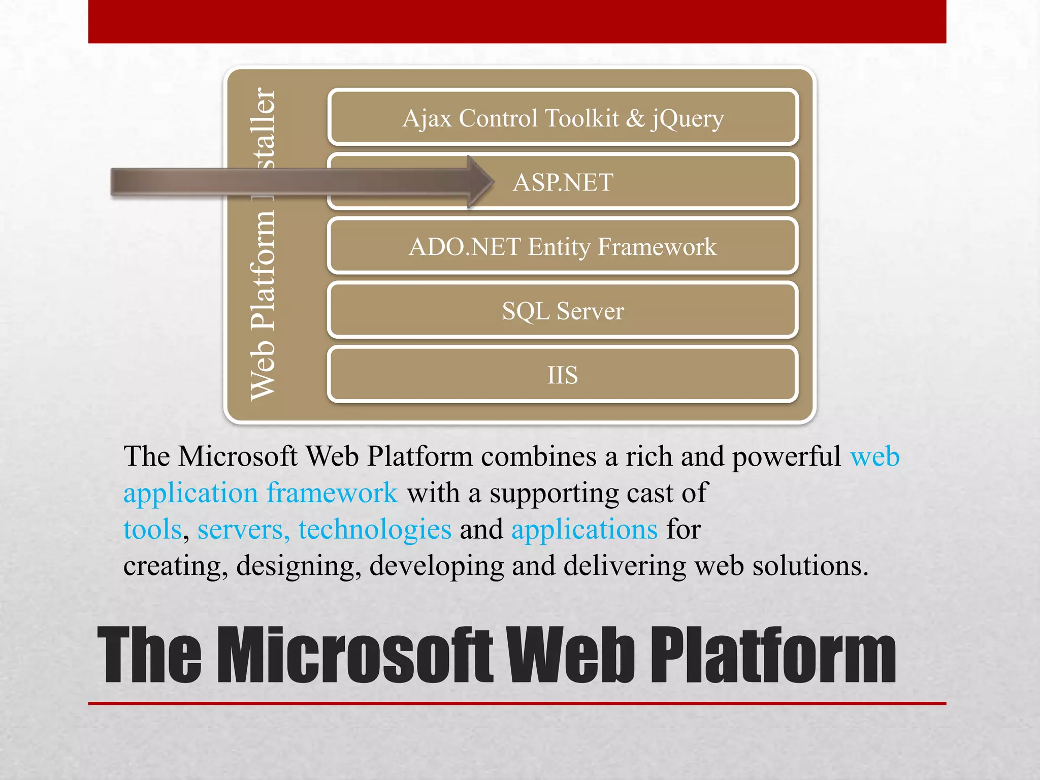 Web Platform Installer Ajax Control Toolkit & jQuery ASP.NET ADO.NET Entity Framework SQL Server IIS The Microsoft Web Platform combines a rich and powerful web application framework with a supporting cast of tools, servers, technologies and applications for creating, designing, developing and delivering web solutions. The Microsoft Web Platform 