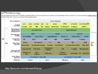 http://java.sun.com/javase/6/docs/ 