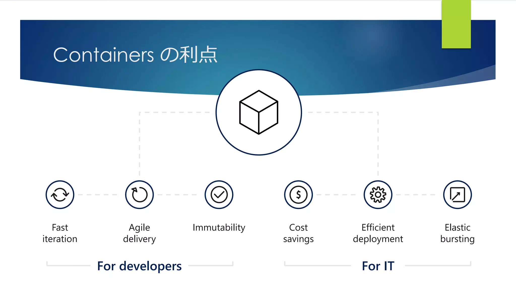 Containers の利点
Fast
iteration
Agile
delivery
Immutability Cost
savings
Elastic
bursting
Efficient
deployment
For ITFor developers
 