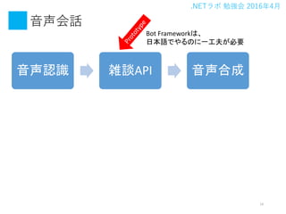 .NET ㏊ 20164
Ԓ
14
Bot Frameworkϡ
ձZǤΤһ򤬱Ҫ
JR jՄAPI ϳ
 