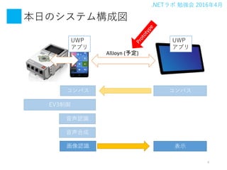 .NET ㏊ 20164
դΥƥɇ
6
UWP
ץ
UWP
ץ
JR
ϳ
JR
ѥ
EV3
ѥ
ʾ
AllJoyn (趨)
 