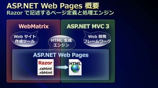 Razor で記述するページ定義と処理エンジン
 