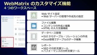 4 つのワークスペース
              Web サイト設定
              • Web サーバーの管理や作成先の指定

              ファイル編集
              • コンテンツの作成と編集
              • HTML の入力支援機能
              データベース管理
              • GUI からテーブル・リレーションの作成
              • Excel感覚でテーブルのデータ編集

              レポート
              • SEO の分析支援ツール
              • パフォーマンスの分析支援ツール
 