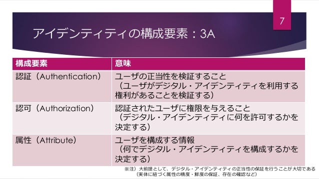 Azure Adとidentity管理