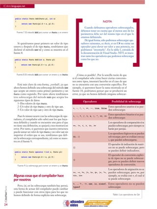 << dnm.lenguajes.net

                  public static Punto Add(Punto p1, int x)




                                                                               [ ]
                  {                                                                                         NOTA
                        return new Punto(p1.X + x, p1.Y);
                  }
                                                                                           Cuando definamos operadores sobrecargados,
                                                                                       debemos tener en cuenta que al menos uno de los
                   Fuente 7. El método Add para sumar un Punto y un entero
                                                                                       parámetros debe ser del mismo tipo en el que lo
                                                                                       estamos definiendo.
                                                                                           De igual forma, sólo podremos sobrecargar ope-
                    Si quisiéramos pasar primero un valor de tipo                      radores existentes, es decir, si en C# no existe un
                 entero y después el de tipo Punto, tendríamos que                     operador para elevar un valor a una potencia, no
                 declarar el método Add tal y como se muestra en el                    podríamos "inventarlo". En la tabla 1, extraída de
                 fuente 8.                                                             la documentación de Visual Studio .NET, se mues-
                                                                                       tran tanto los operadores que podemos sobrecargar
                  public static Punto Add(int x, Punto p1)                             como los que no.
                  {
                        return new Punto(p1.X + x, p1.Y);
                  }


                   Fuente 8. El método Add para sumar un entero y un Punto        ¿Cómo es posible?. Por la sencilla razón de que
                                                                              si el compilador sabe cómo hacer ciertas conversio-
                                                                              nes entre tipos, intentará hacerlas en el caso de que
                     Está más claro de esta forma, ¿verdad?, ya que           no se encuentre con una conversión específica. Por
                 ahora hemos definido una sobrecarga del método Add           ejemplo, si queremos hacer la suma mostrada en el
                 que acepte un entero como primer parámetro y un              fuente 10, podríamos pensar que se producirá un
                 Punto como segundo. Por tanto ahora tendríamos               error, ya que no hemos definido ninguna sobrecar-
                 tres sobrecargas del método Add que acepta los
                 siguientes tipos de datos:                                              Operadores                 Posibilidad de sobrecarga
                     1- Dos valores de tipo Punto.
                     2- Un valor de tipo Punto y otro de tipo int.                                               Estos operadores unarios sí se pue-
                                                                              +, -, !, ~, ++, --, true, false
                     3- Un valor de tipo int y otro de tipo Punto.                                               den sobrecargar.
                                                                                                                 Estos operadores binarios sí se pue-
                     Pues lo mismo ocurre con las sobrecargas de ope-         +, -, *, /, %, &, |, ^, <<, >>
                                                                                                                 den sobrecargar.
                 radores, el compilador sólo sabrá usar los que haya-
                 mos definido y cuando se encuentre uno para el que                                              Los operadores de comparación sí se
                 no tiene una definición, se quejará y nos mostrará un        ==, !=, <, >, <=, >=               pueden sobrecargar, pero siempre se
                 error. Por tanto, si queremos que nuestra estructura                                            harán por parejas.
                 pueda sumar un valor de tipo Punto y un valor int sin
                                                                                                                 Los operadores lógicos no se pueden
                 importar el orden que se use, tendríamos que defi-
                                                                              &&, ||                             sob recargar, pero se evalúan con & y
                 nir la sobrecarga correspondiente, tal como se mues-
                                                                                                                 |, que pueden sobrecargarse.
                 tra en el fuente 9.
                                                                                                                 El operador de indización de matri-
                                                                              []                                 ces no se puede sobrecargar, pero
                  public static Punto operator +(int x, Punto p1)
                                                                                                                 se pueden definir indizadores.
                  {                                                                                              El operador de conversión explíci-
                        return new Punto(p1.X + x, p1.Y);
                  }
                                                                                                                 ta de tipos no se puede sobrecar-
                                                                              ()
                                                                                                                 gar, pero se pueden definir nuevos
                    Fuente 9. La sobrecarga para sumar un entero y un Punto                                      operadores de conversión.
                                                                                                                 Los operadores de asignación no se
                                                                              +=, -=, *=, /=, %=, &=, |=, ^=, pueden sobrecargar, pero +=, por
                 Algunas cosas que el compilador hace                         <<=, >>=                        ejemplo, se evalúa con +, el cual sí
                 por nosotros                                                                                    se puede sobrecargar.
                                                                              =, ., ?:, ->, new, is, sizeof, Estos operadores no se pueden
                     Pero, (sí, en las sobrecargas también hay peros),                                       sobrecargar.
 <<dotNetManía




                                                                              typeof
                 esta forma de actuar del compilador puede cambiar
                 o puede funcionar con otros tipos para los que no
                 hemos definido de forma explícita una sobrecarga.                                                   Tabla1. Los operadores de C#



24
 