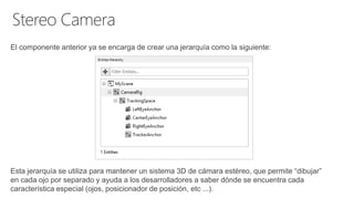 El componente anterior ya se encarga de crear una jerarquía como la siguiente:
Esta jerarquía se utiliza para mantener un sistema 3D de cámara estéreo, que permite “dibujar”
en cada ojo por separado y ayuda a los desarrolladores a saber dónde se encuentra cada
característica especial (ojos, posicionador de posición, etc ...).
 