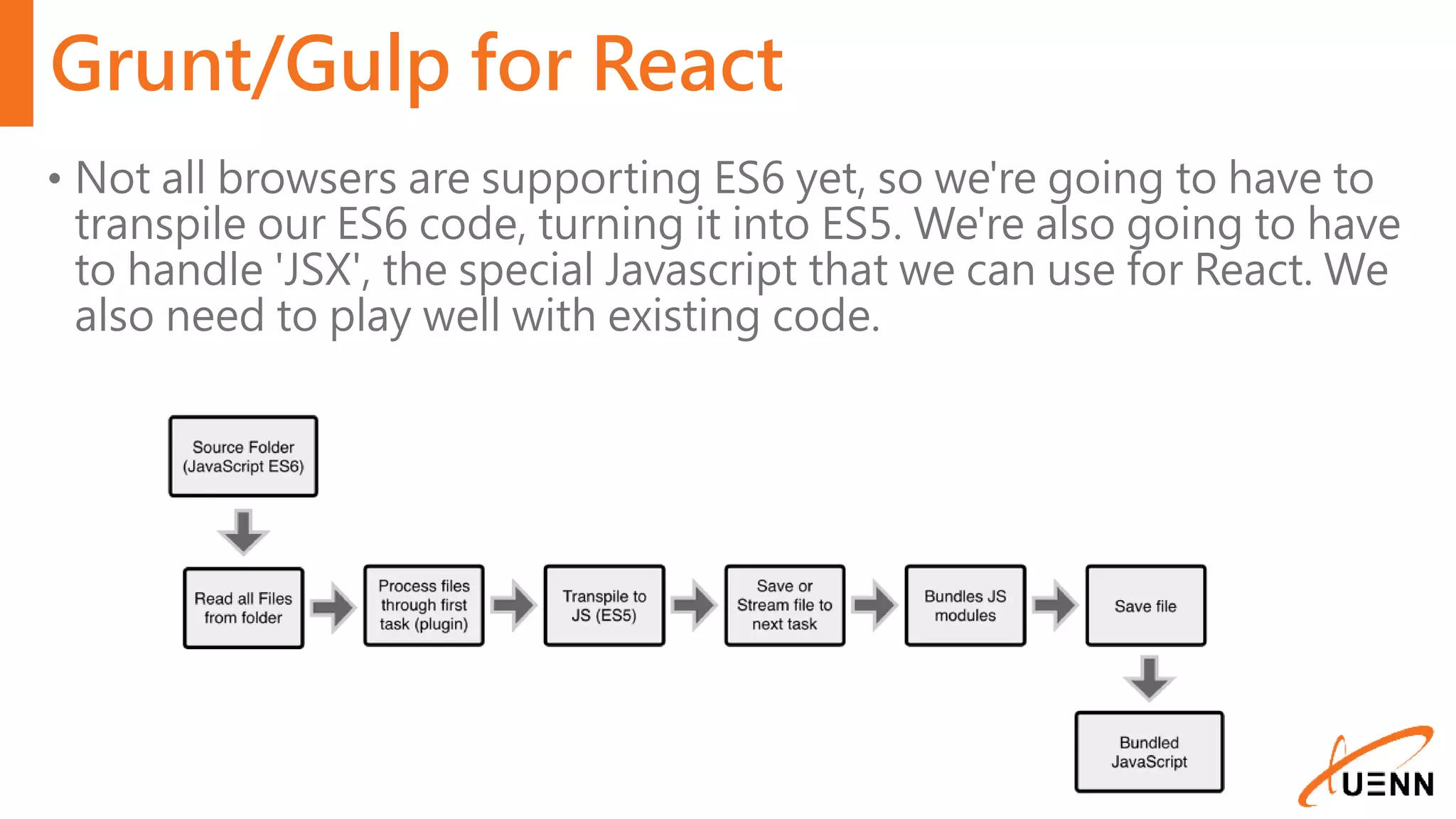 Grunt/Gulp for React • Not all browsers are supporting ES6 yet, so we're going to have to transpile our ES6 code, turning it into ES5. We're also going to have to handle 'JSX', the special Javascript that we can use for React. We also need to play well with existing code. 