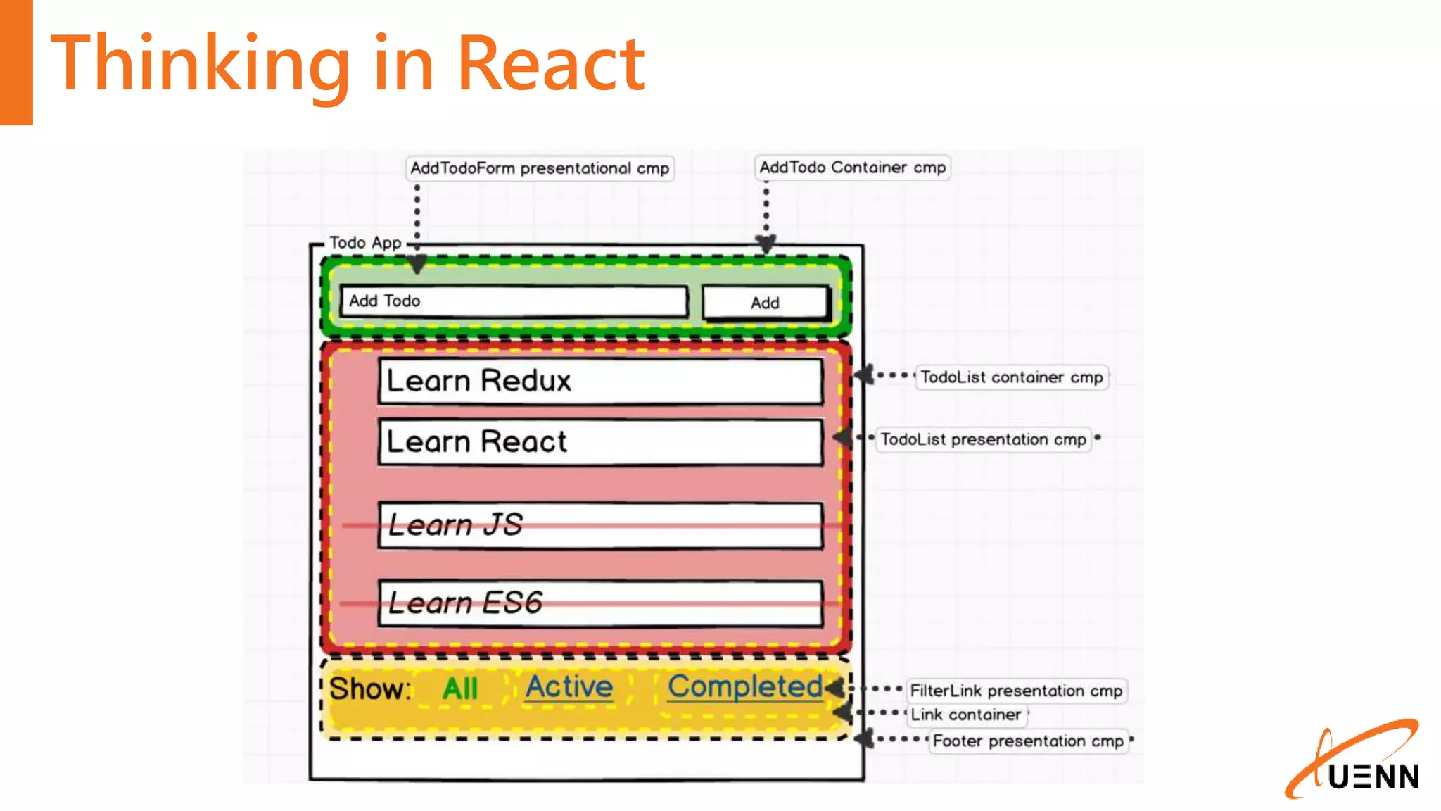 Thinking in React 